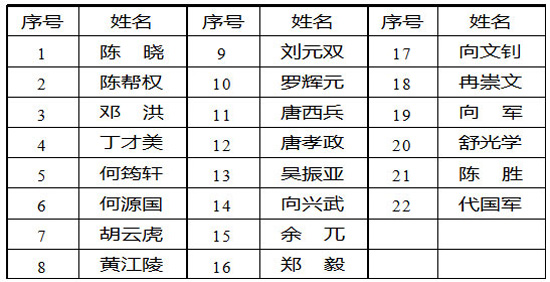 监理工程师继续教育通知