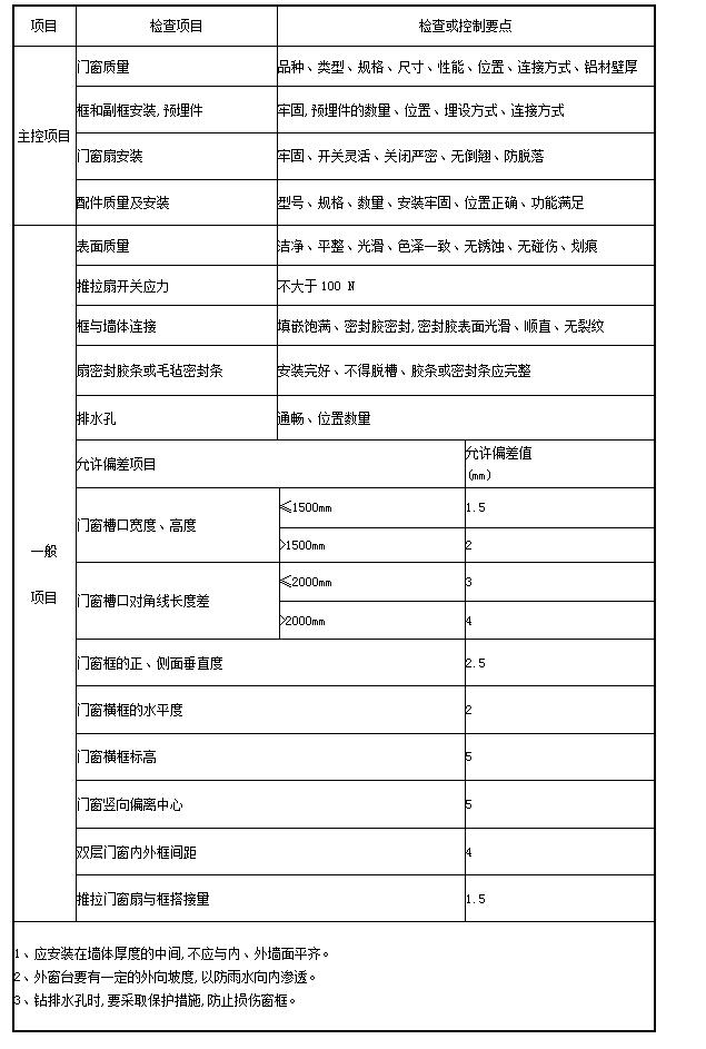 万利官网(中国)唯一官方网站