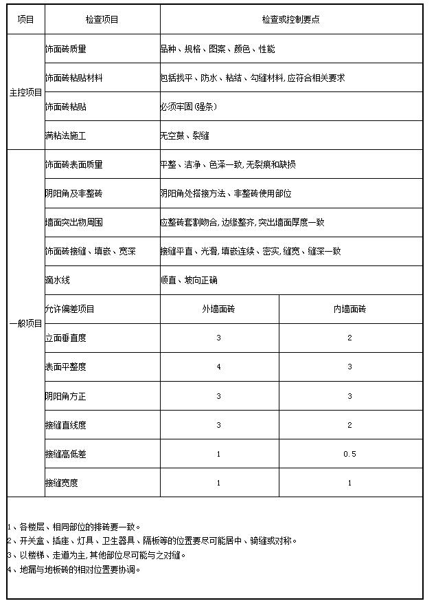 万利官网(中国)唯一官方网站