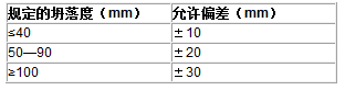 万利官网(中国)唯一官方网站