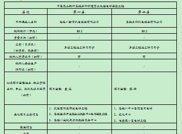 万利官网(中国)唯一官方网站