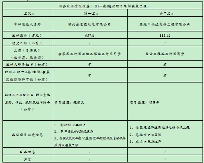 万利官网(中国)唯一官方网站