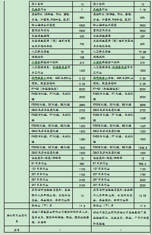万利官网(中国)唯一官方网站