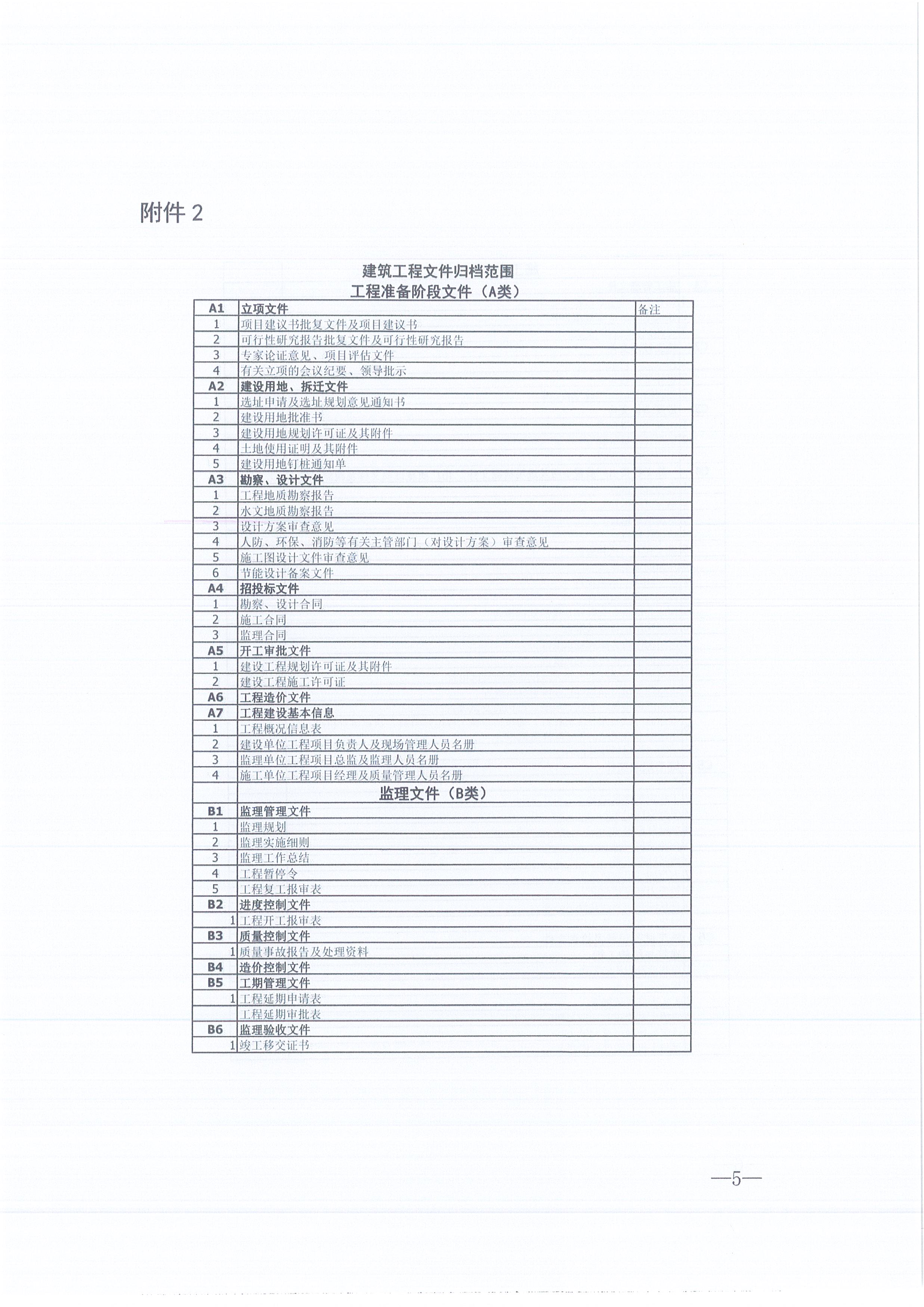 万利官网咨询[2021]16号监理文件管理办法（试行）5