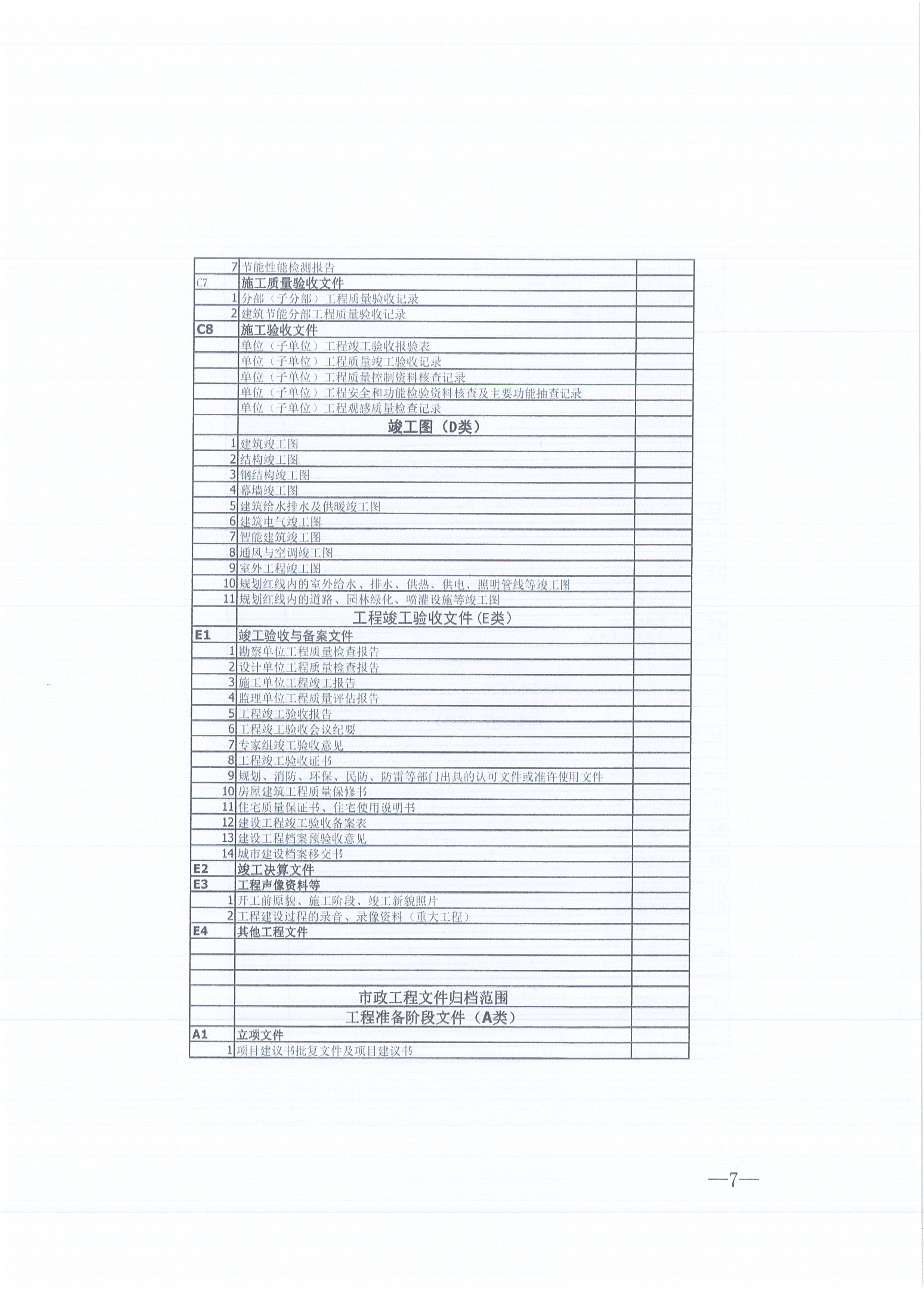 万利官网咨询[2021]16号监理文件管理办法（试行）7