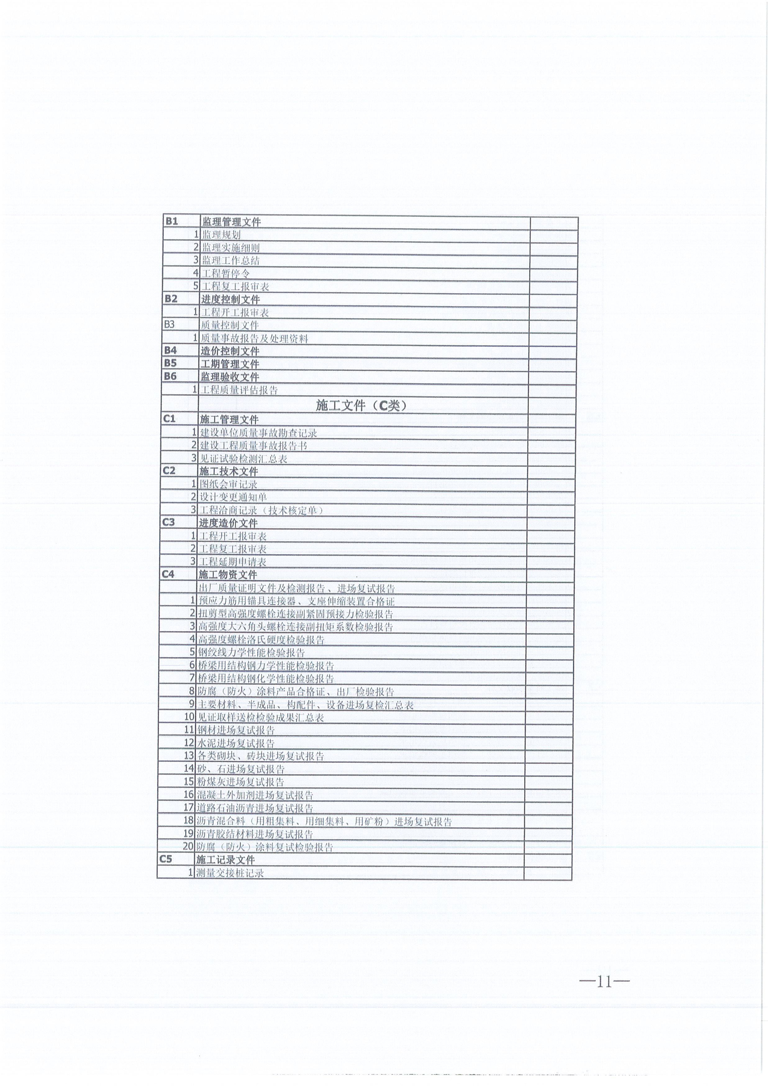 万利官网咨询[2021]16号监理文件管理办法（试行）11