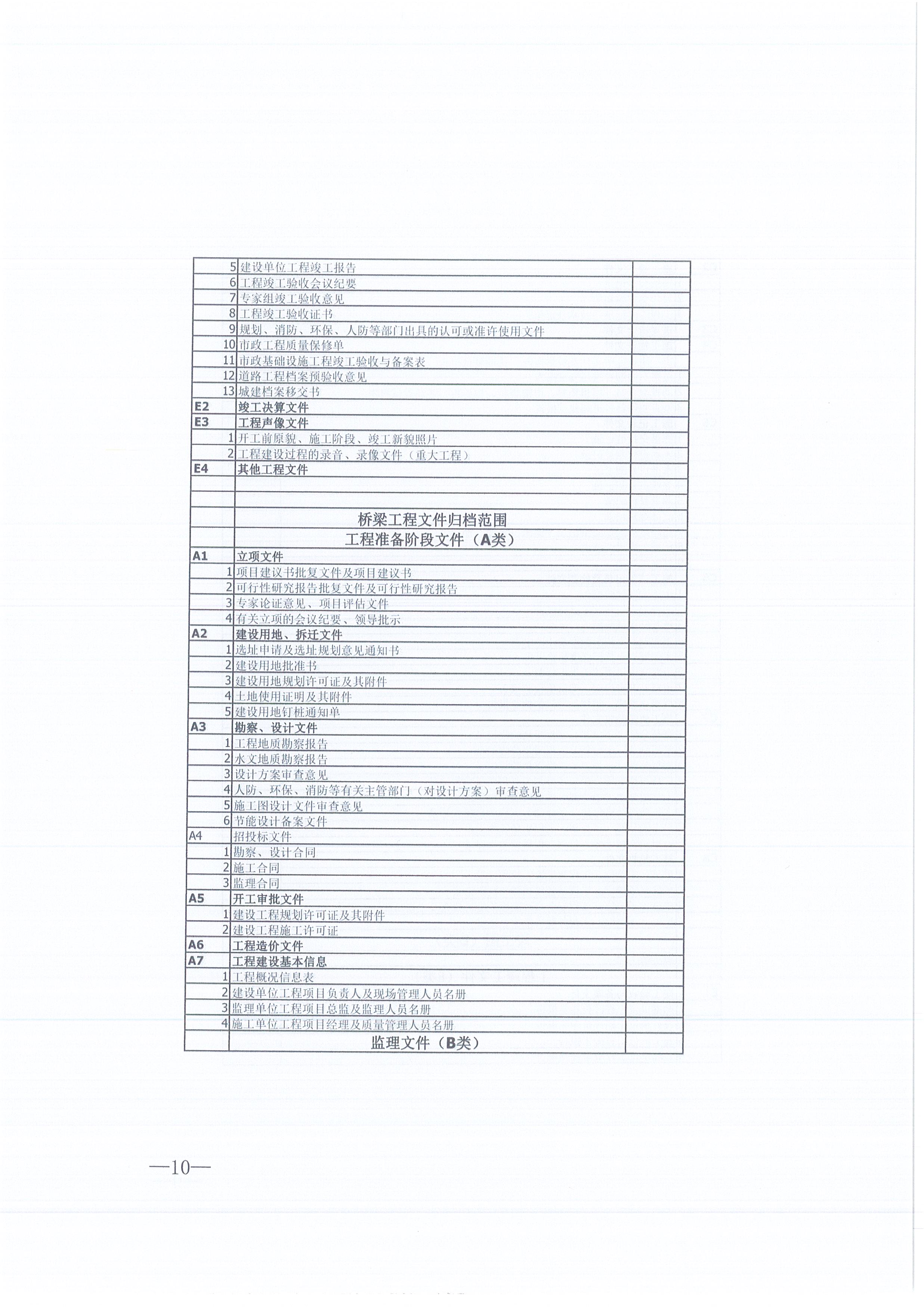 万利官网咨询[2021]16号监理文件管理办法（试行）10